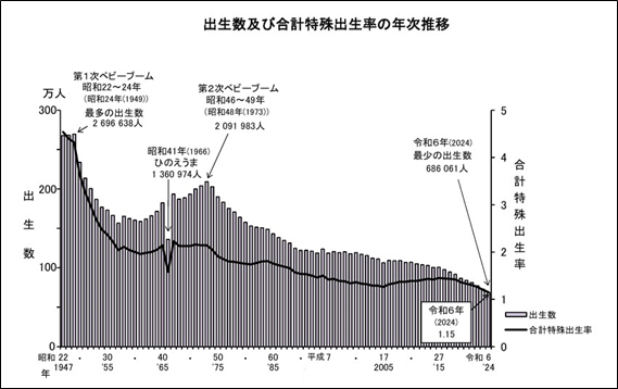 図表1